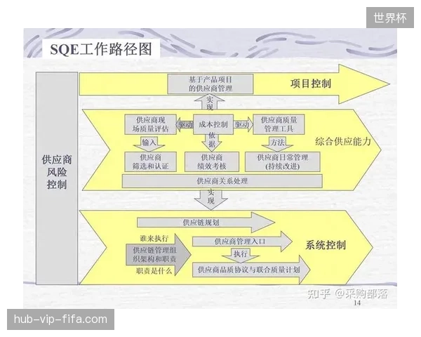 为什么赛事规模持续扩大，依然难以破解供应商协作间的流程内耗？